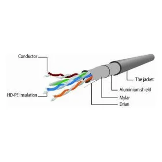 Патч-корд Cablexpert 0.5м FTP, Cat 6, синий (PP6-0.5M/B) — фото 2