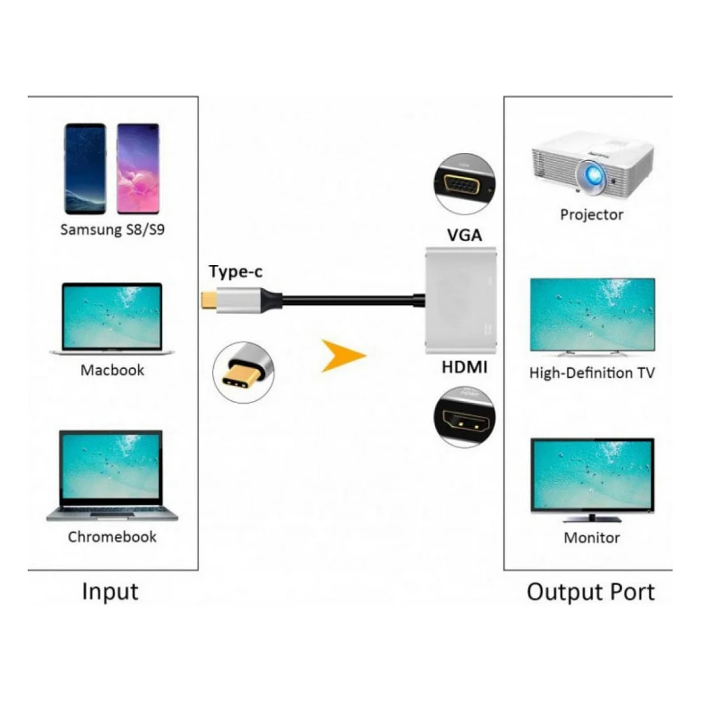 Перехідник Type-C to HDMI / VGA Extradigital (KBV1743) — фото 6