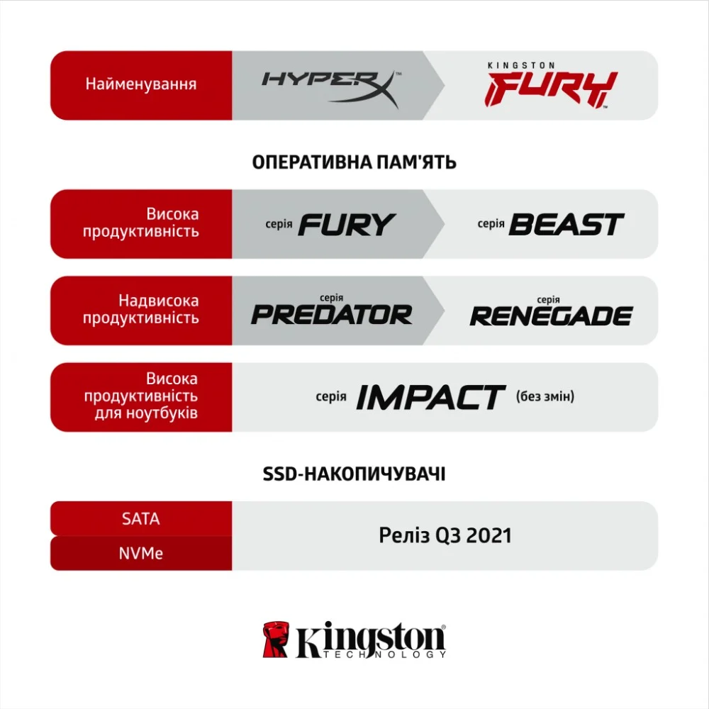 Модуль пам'яті для комп'ютера DDR4 64GB (2x32GB) 2666 MHz Fury Beast RGB Kingston Fury (ex.HyperX) (KF426C16BBK2/64) — фото 8