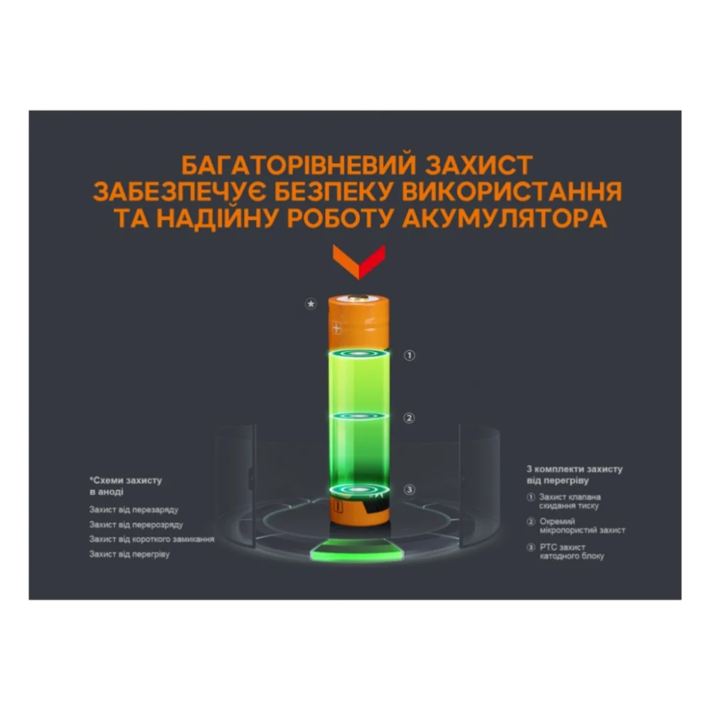 Акумулятор Fenix 18650 3400 mAh micro usb зарядка (ARB-L18-3400U) — фото 6