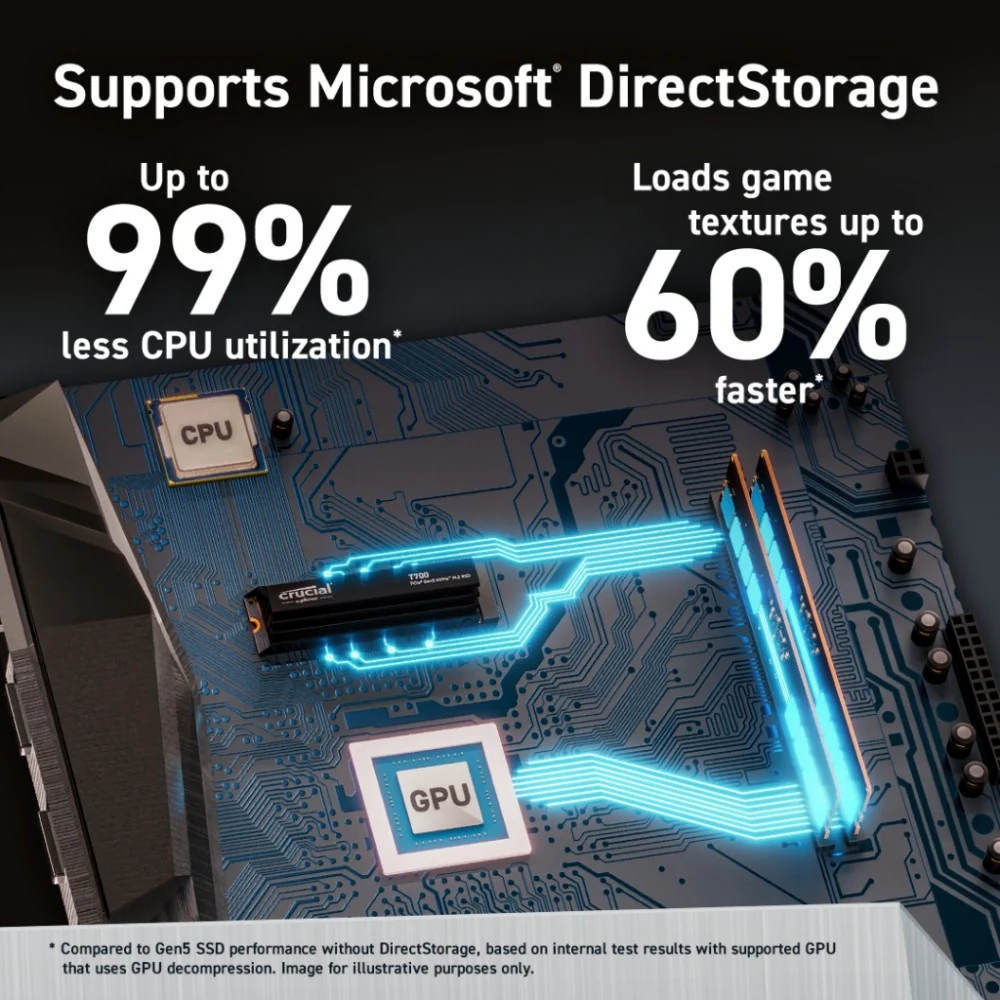 Накопичувач SSD M.2 2280 1TB T700 Crucial (CT1000T700SSD5) — фото 5