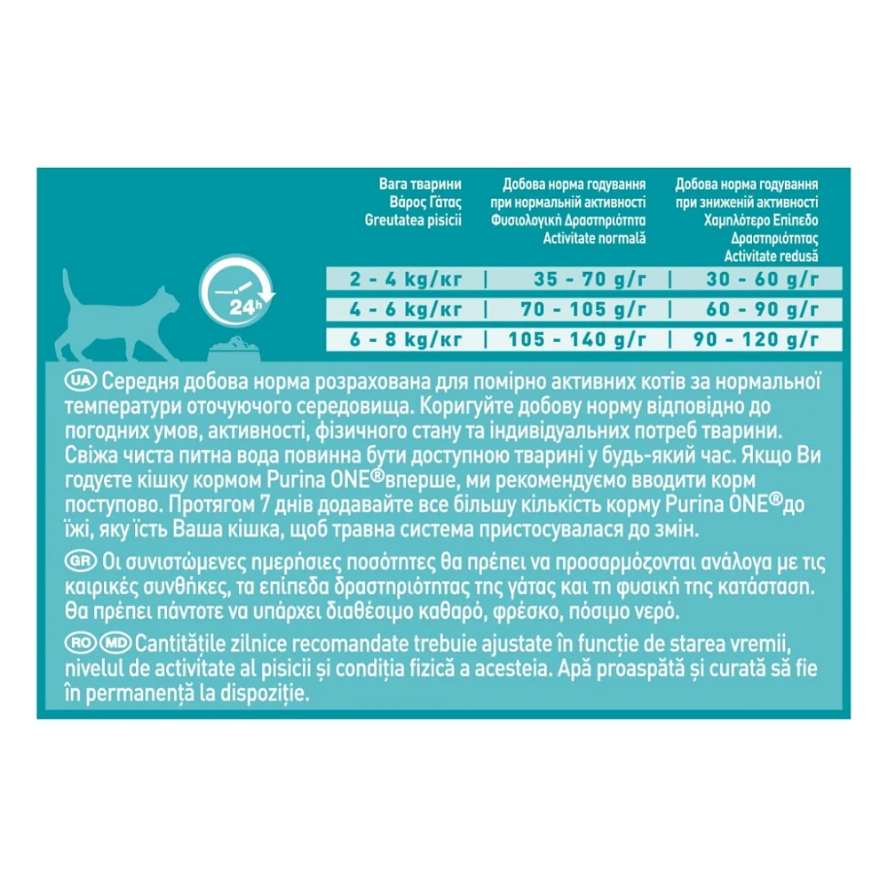 Сухий корм для кішок Purina One Indoor Formula Cat Turkey 3 кг (7613035862579) — фото 5