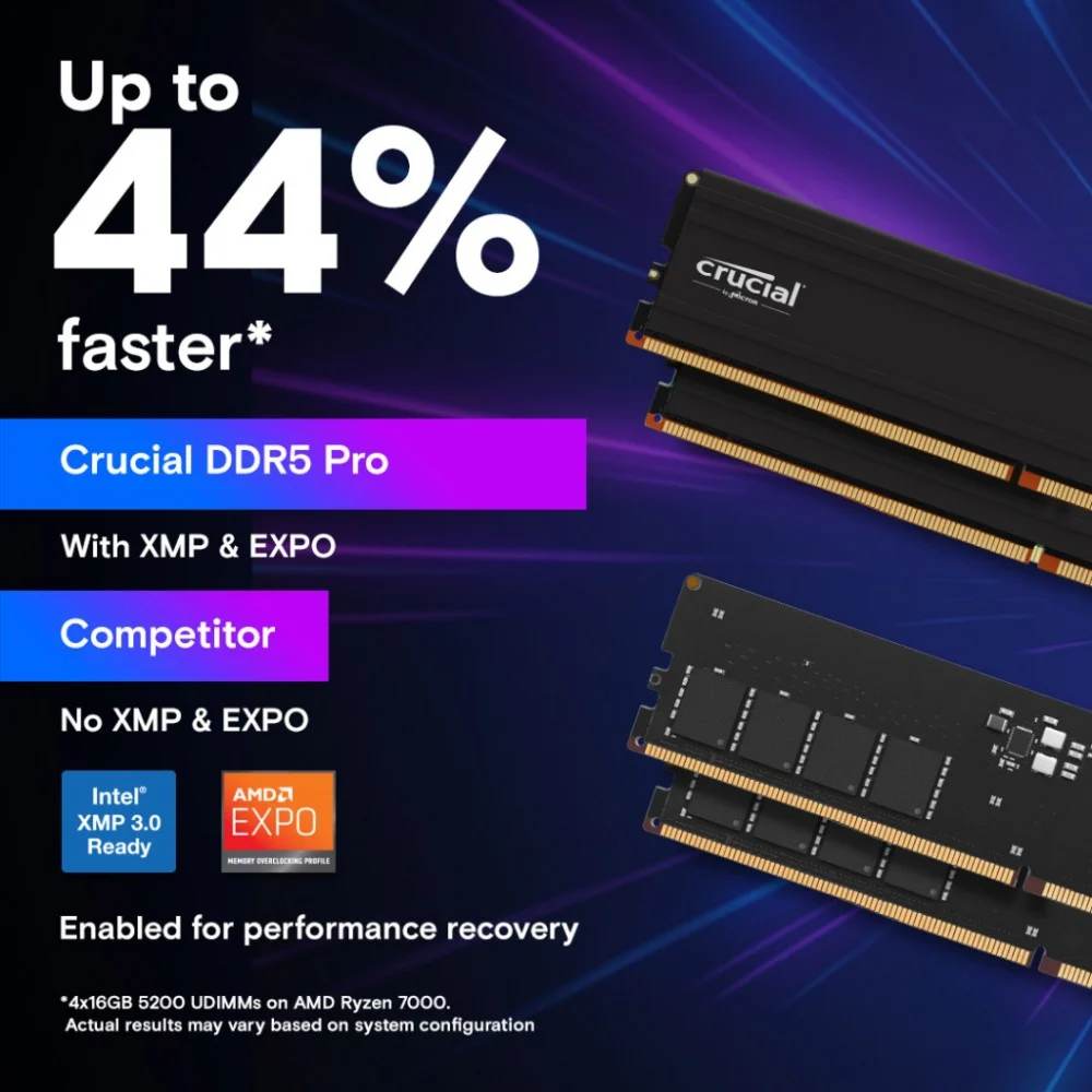 Модуль пам'яті для комп'ютера DDR5 16GB 5600 MHz Pro Crucial (CP16G56C46U5) — фото 4