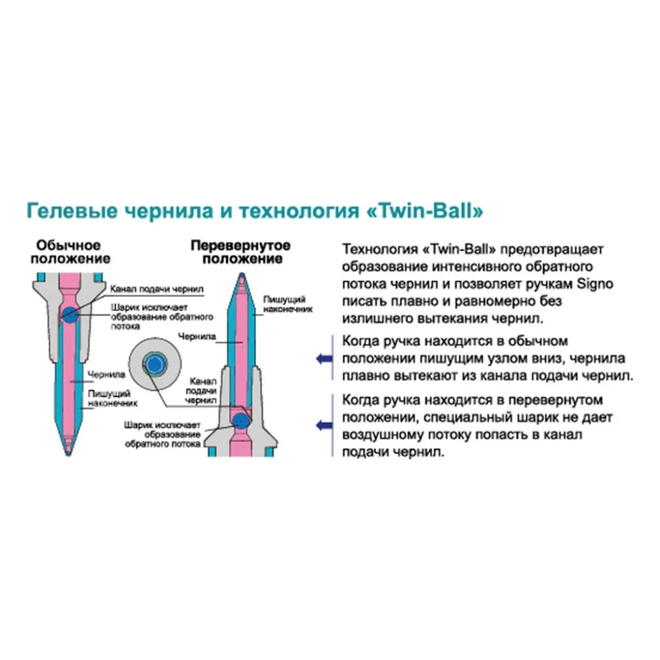 Ручка гелева UNI автоматична Signo 207 синій 0,5 мм (UMN-207.(05).Blue) — фото 3
