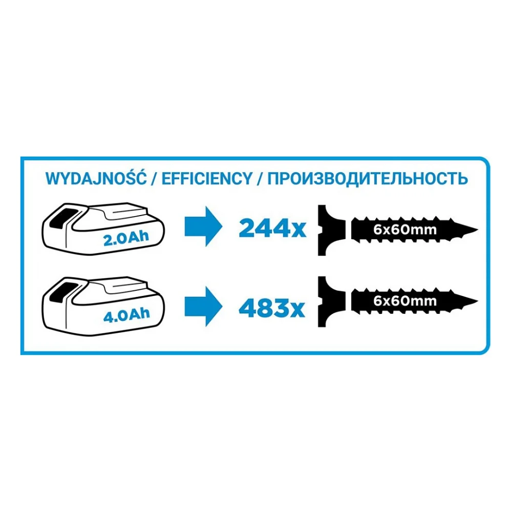 Шуруповерт Graphite Energy+ 18V безщітковий 58Нм, 3 шв., 0-500·0-1700об/хв (без АКБ та ЗП) (58G020) — фото 13