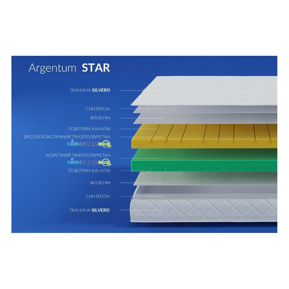 Матрац Highfoam Noble Argentum Star 160x200 см (4820001167856) — фото 4