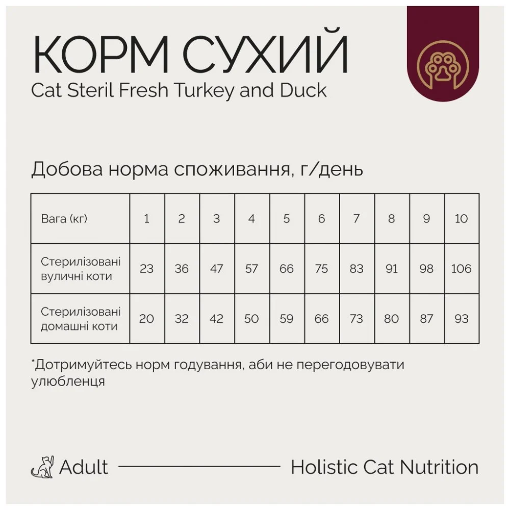 Сухий корм для кішок Savory Adult Cat Steril Fresh Turkey and Duck 400 г (4820232631584) — фото 5