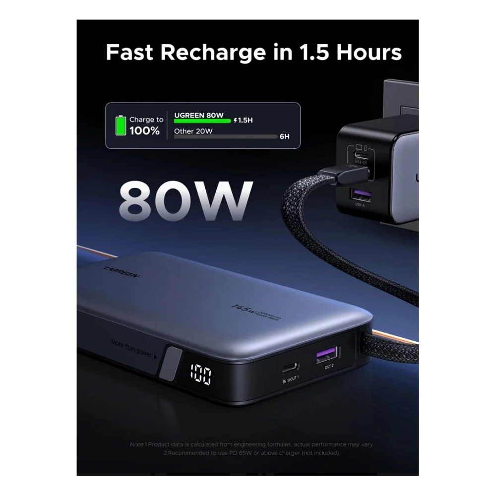 Батарея універсальна Ugreen PB551 145W 20000mAh with Built-in Cable (55992B) — фото 6