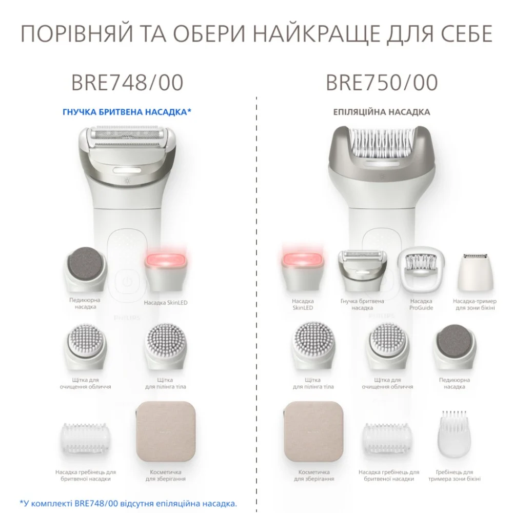Епілятор Philips BRE750/00 — фото 4