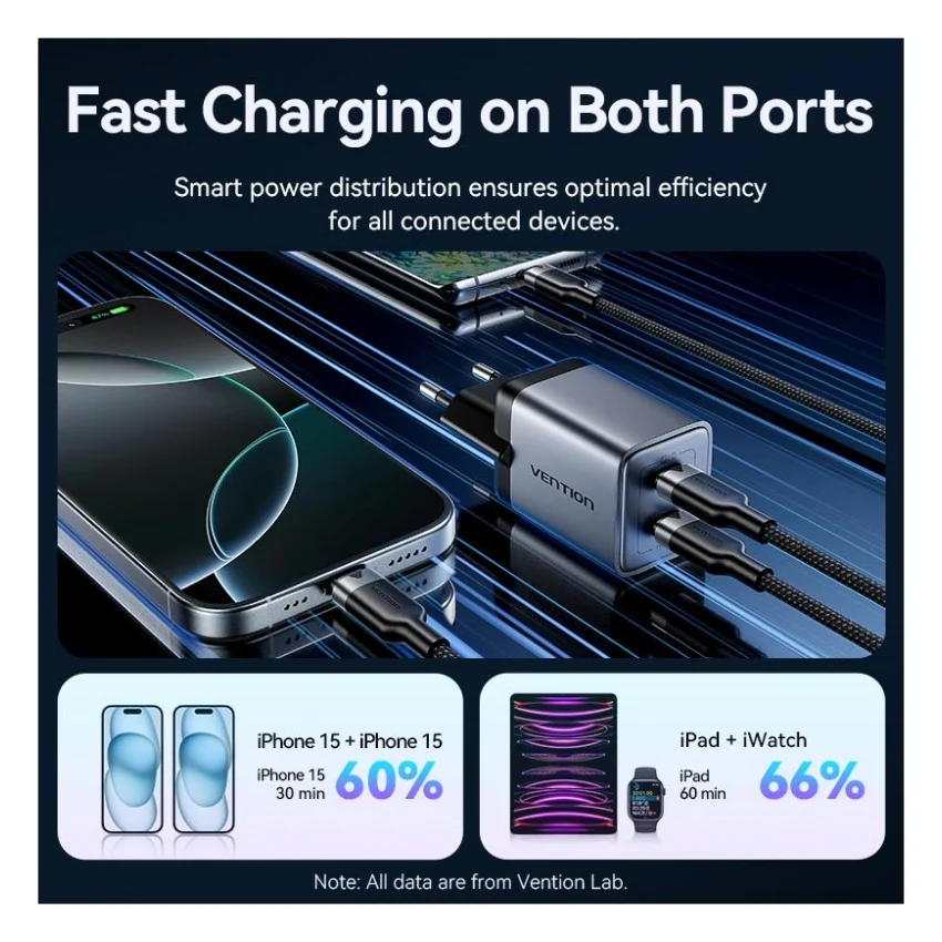 Зарядний пристрій Vention 2xUSB-C PD45W GaN gray (FCDH0-EU) — фото 7