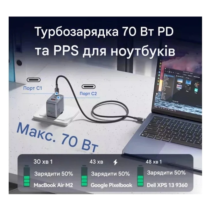 Зарядний пристрій Vention 1xUSB-C PD70W + 1xUSB QC3.0 22.5W GaN + cable USB-C to USB-C 1.0m 5A gray (TZ-FCGH0-EU) — фото 5