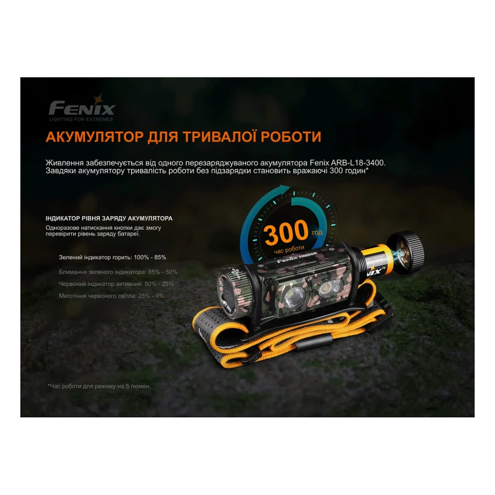 Ліхтар Fenix HM60Rcamo — фото 11