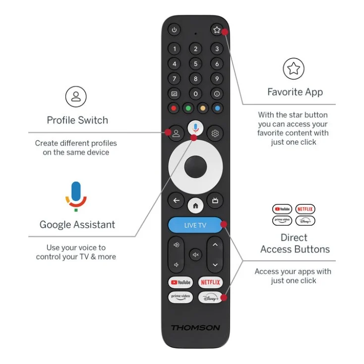 Медіаплеєр THOMSON Google TV 245 (4K) (248644) — фото 3