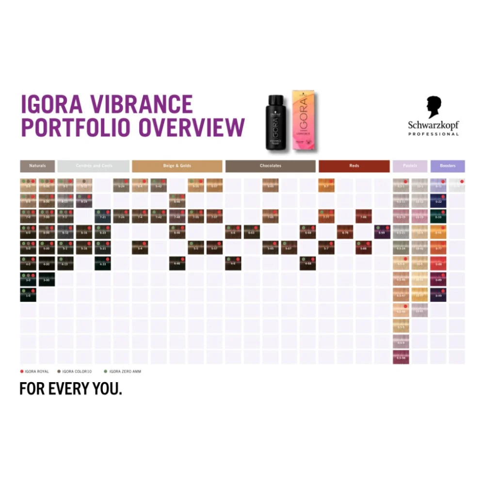 Фарба для волосся Schwarzkopf Professional Igora Vibrance 10-19 - М'який тонер Попелясто-фіолетовий (7702045430981) — фото 7