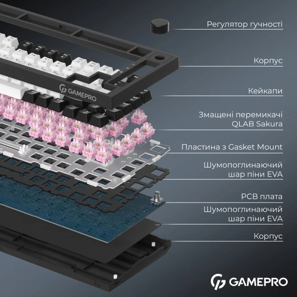 Клавіатура GamePro Asgard Valhalla QLAB Sakura Switch RGB Bluetooth/Wireless/USB-C UA Black (MK160-B-QS-PRO) — фото 8