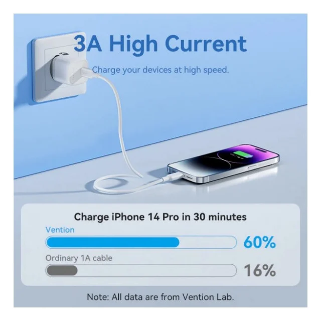 Дата кабель USB-C to Lightning 1.0m PD27W PVC blue Vention (LAKSF) — фото 4