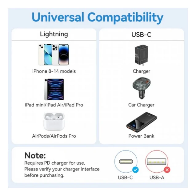 Дата кабель USB-C to Lightning 1.0m PD27W PVC blue Vention (LAKSF) — фото 8