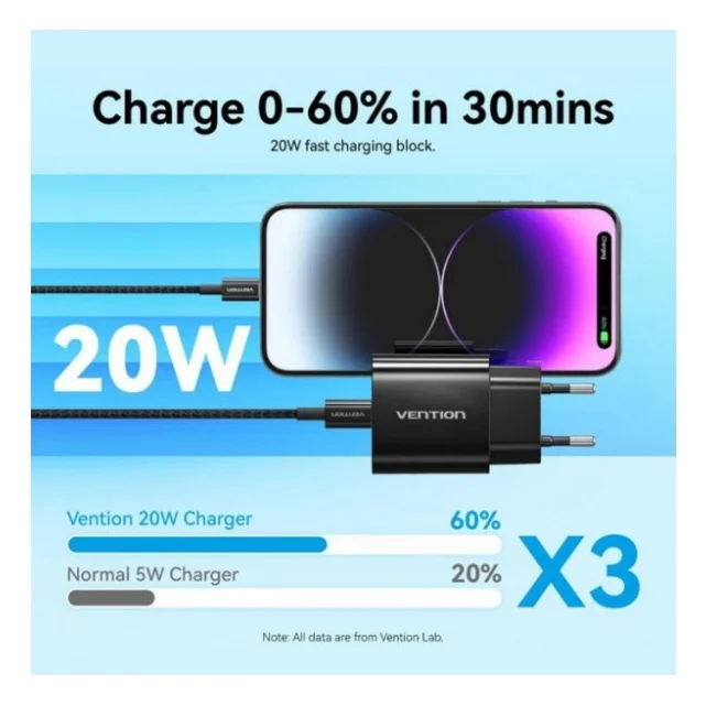 Зарядний пристрій Vention 1xUSB-C PD20W with USB-C to USB-C cable White (G16W0-EU) — фото 3