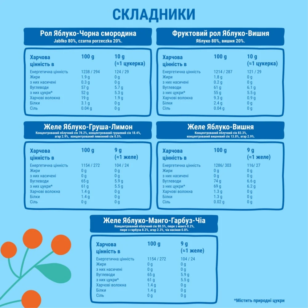 Цукерка Bob Snail Адвент-календар Диско з іграшками та стікерами 97 г (4820219347040) — фото 5