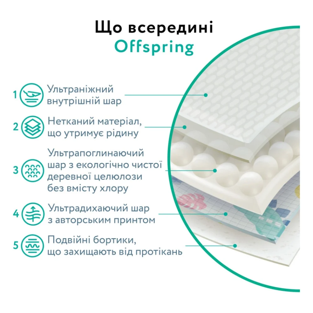 Підгузки Offspring Dinoland Розмір M 6-10 кг 42 шт (DP-OI-FAT-M42P-DNL) — фото 8