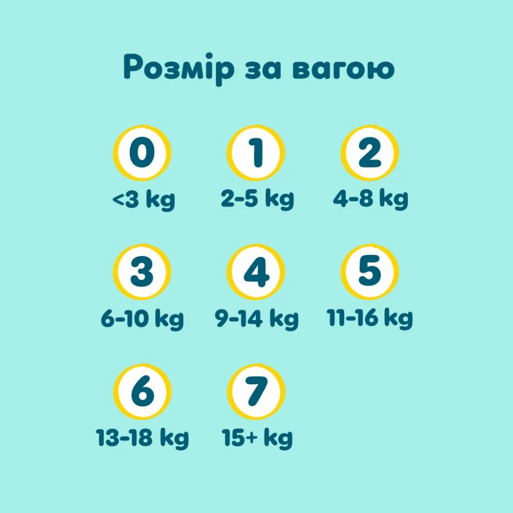 Підгузки Pampers Premium Care Розмір 1 (2-5 кг) 94 шт (8006530259187) — фото 12
