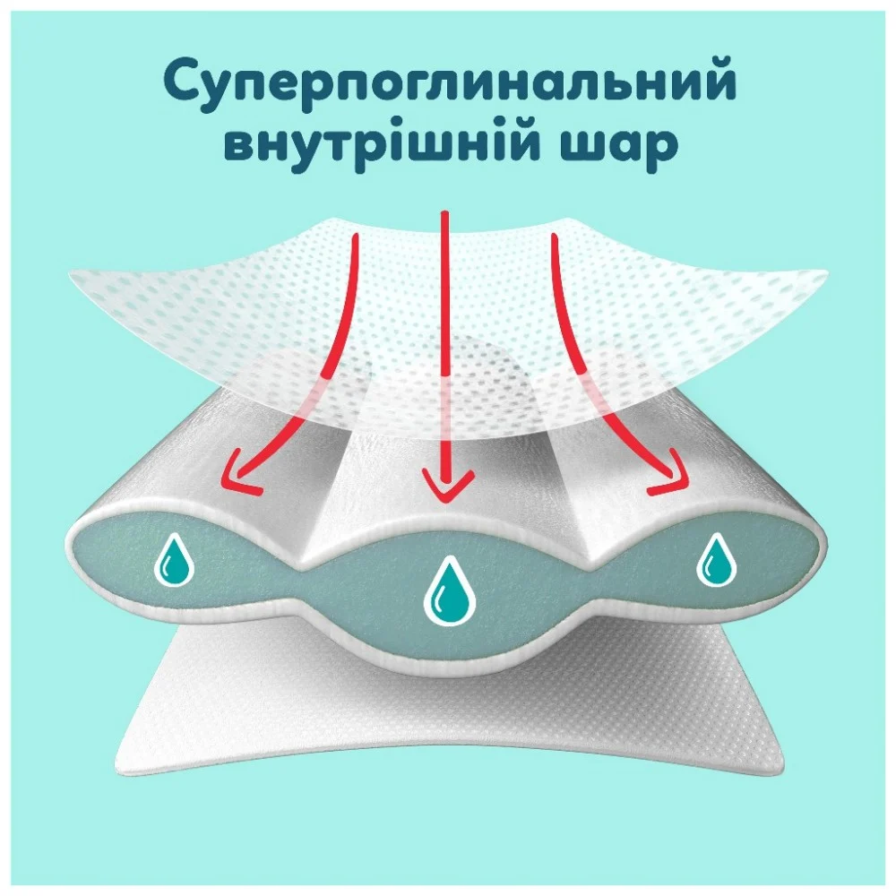 Підгузки Pampers Premium Care Pants Розмір 5 (11-16 кг) 50 шт (8006530320085) — фото 3