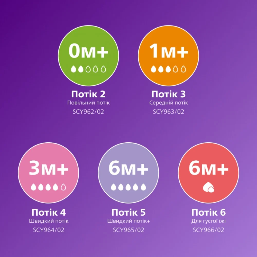 Пляшечка для годування Philips AVENT Natural Природний потік 125 мл (SCY900/01) — фото 7
