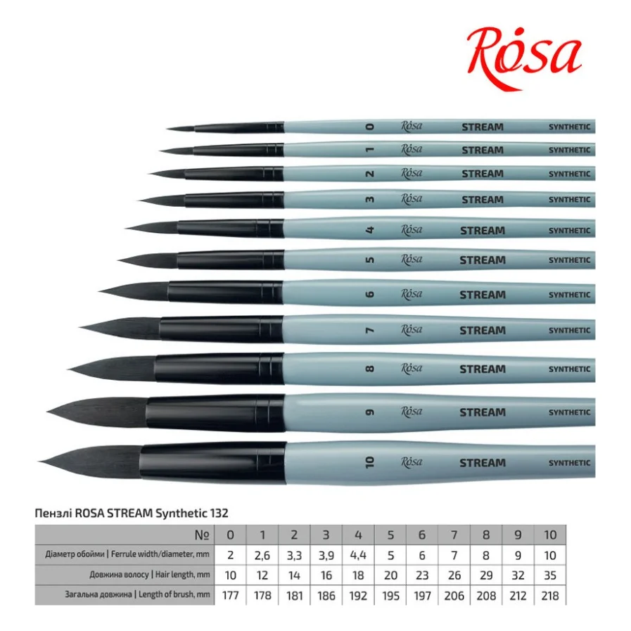 Пензлик для малювання Rosa Синтетика кругла, STREAM 132, № 0 (4823098517306) — фото 2
