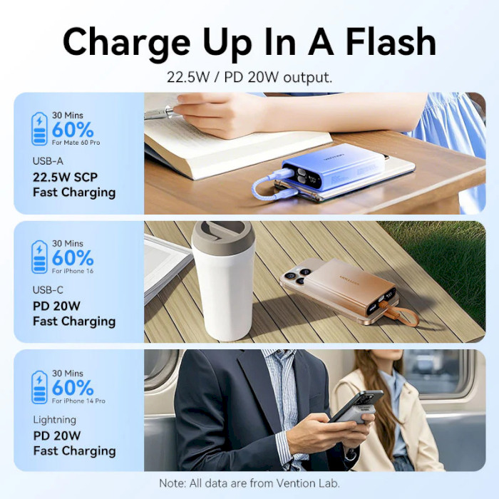 Батарея універсальна Vention 10000mAh 22.5W PD USB-A USB-C In/Out Lightning In/Out Blue (FHZL0) — фото 3