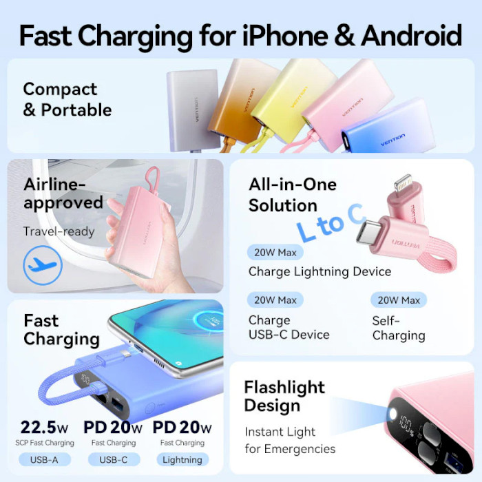 Батарея універсальна Vention 10000mAh 22.5W PD USB-A USB-C In/Out Lightning In/Out Blue (FHZL0) — фото 5