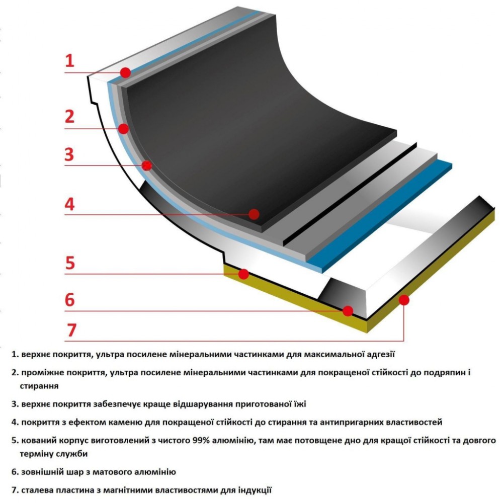 Ківш Flonal Pura Induction Professional 2,8 л (GPRC12070) (DAS303706) — фото 3